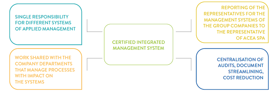THE CERTIFIED INTEGRATED MANAGEMENT SYSTEM
