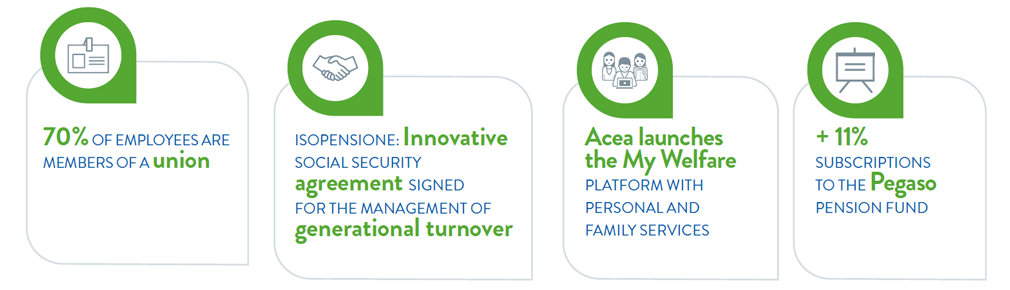 industrial-relations-2019-sustainability-report-acea-group